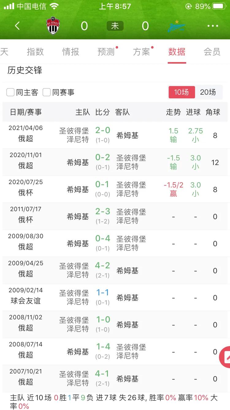 俄超今日泽尼特比赛结果,俄超喀山vs泽尼特
