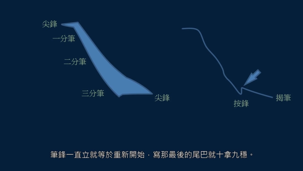 黄简讲书法三级课程第7集,黄简讲书法二级第3讲