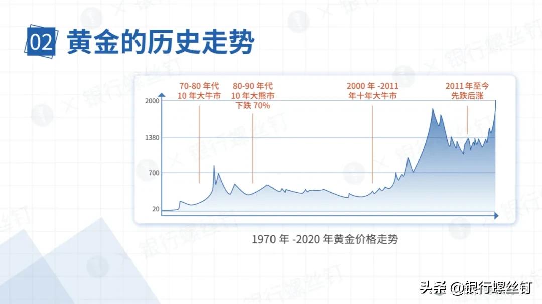 银行黄金投资知识,银行螺丝钉指数投资收益