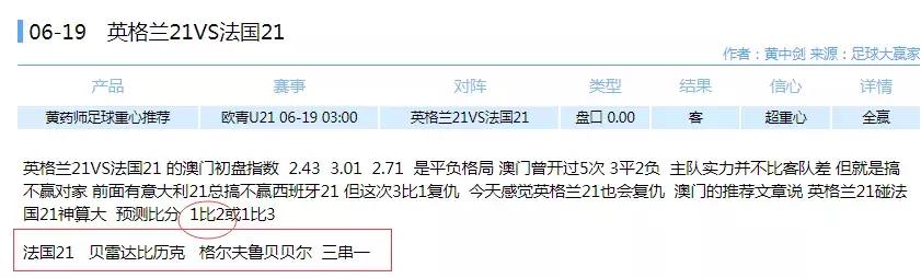 从澳指的欧亚不对应析非洲杯揭幕战的可能比分（药师狂中比分）