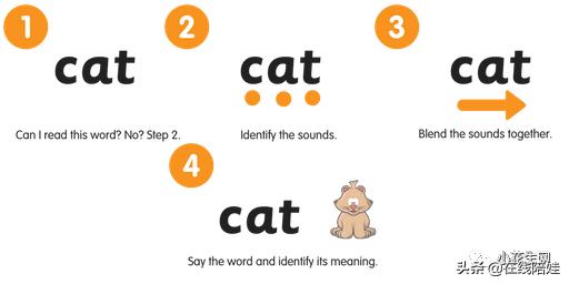 如何学会自然拼读英语,50天巧学英语自然拼读