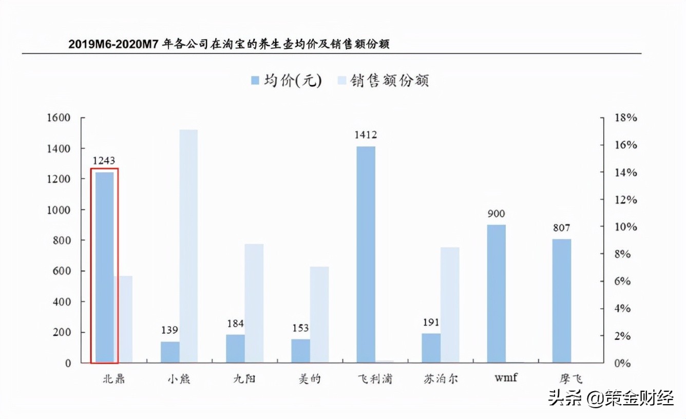 北鼎养生壶187,北鼎养生壶700元以下