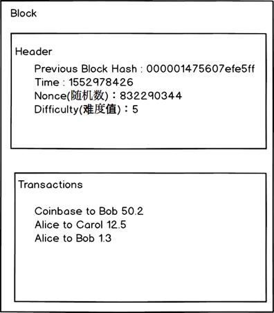 重新创造*币特比**|第19章工作量证明（下）