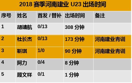河南建业青训怎么可以进去,河南建业青训梯队怎么样