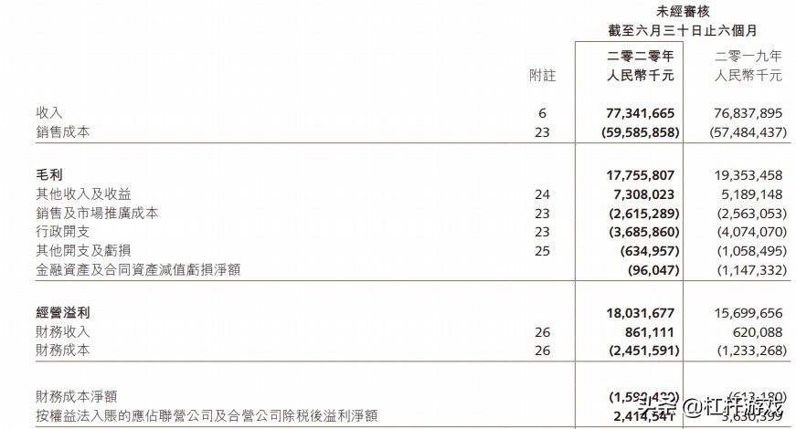 融创卖掉文旅城项目,融创卖抵押房