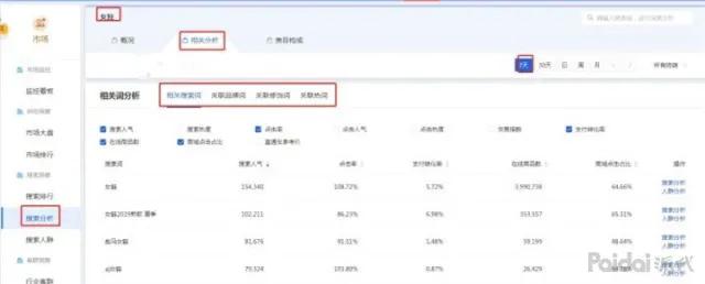 淘宝新手开店爆单技巧,淘宝新手开店选品方法