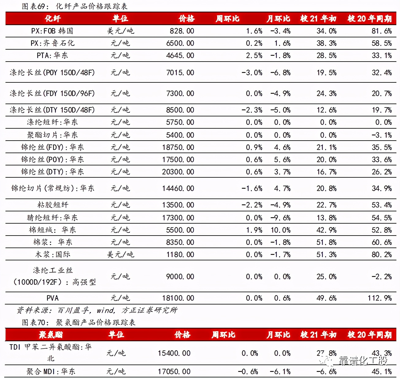 「方正化工」：轮胎反倾销终裁落地，中国龙头胎企有望持续成长