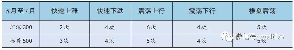 大盘多空博弈激烈,大盘箱体行情如何运行