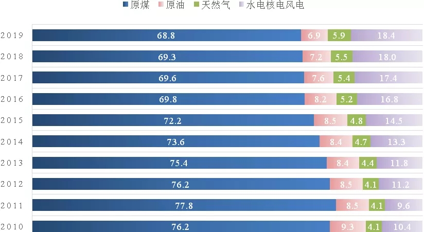 “十四五”财富指南：普通人如何跟着国家战略赚钱？