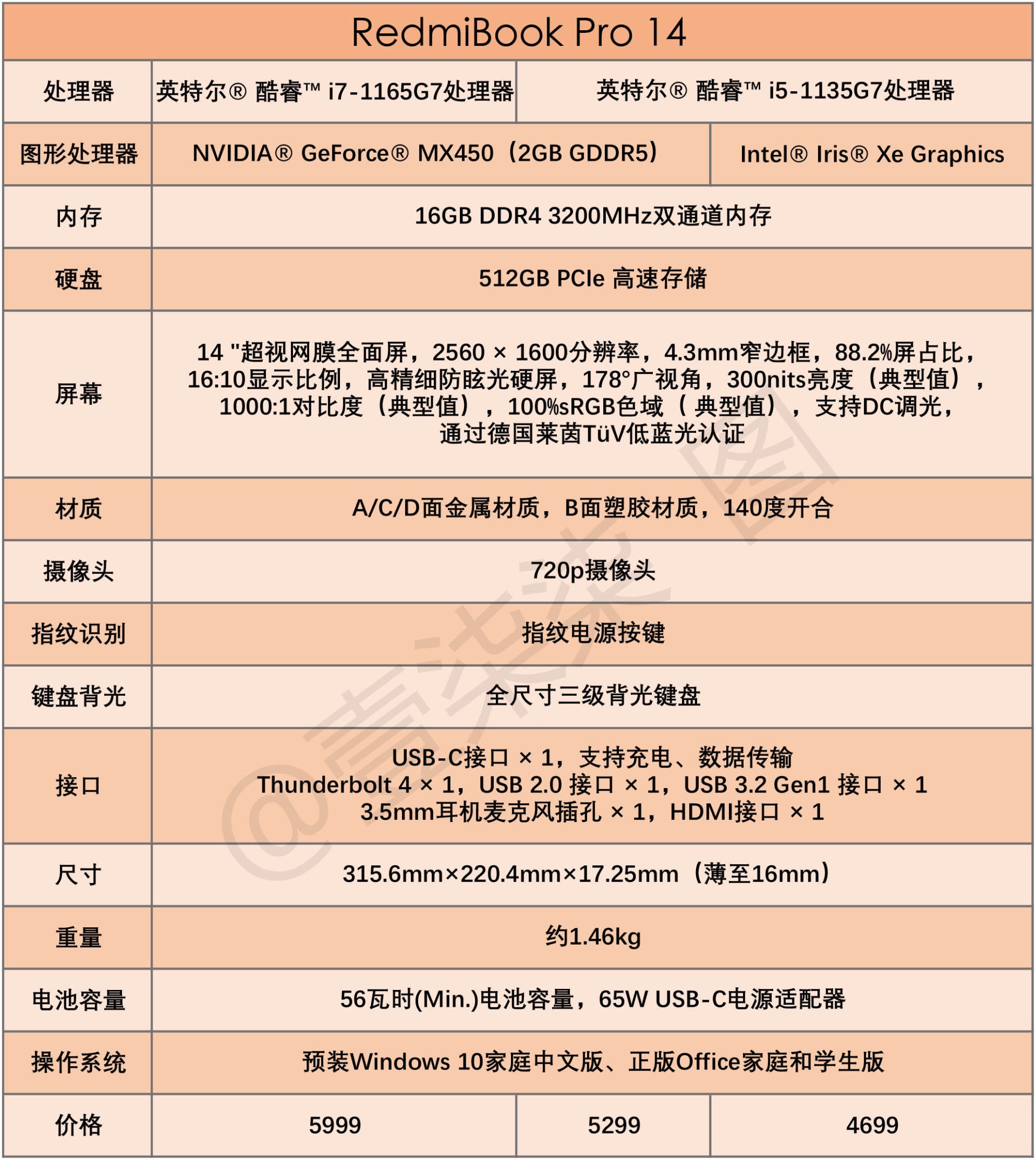 redmibookpro14和15有什么区别,redmibookpro15锐龙版和酷睿版