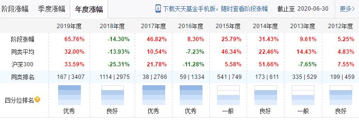 易方达蓝筹精选张坤,张坤易方达蓝筹精选还可以持有吗