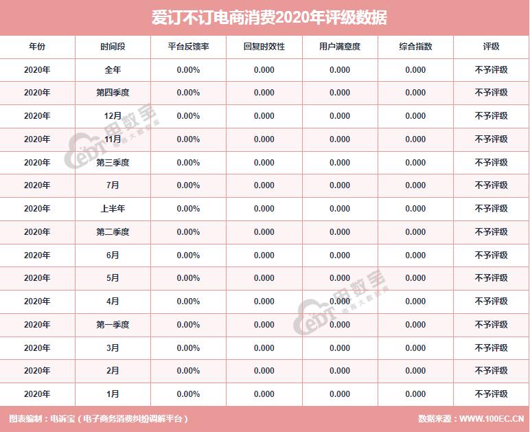 爱订不订客服电话怎么才能打通,爱订不订不退款