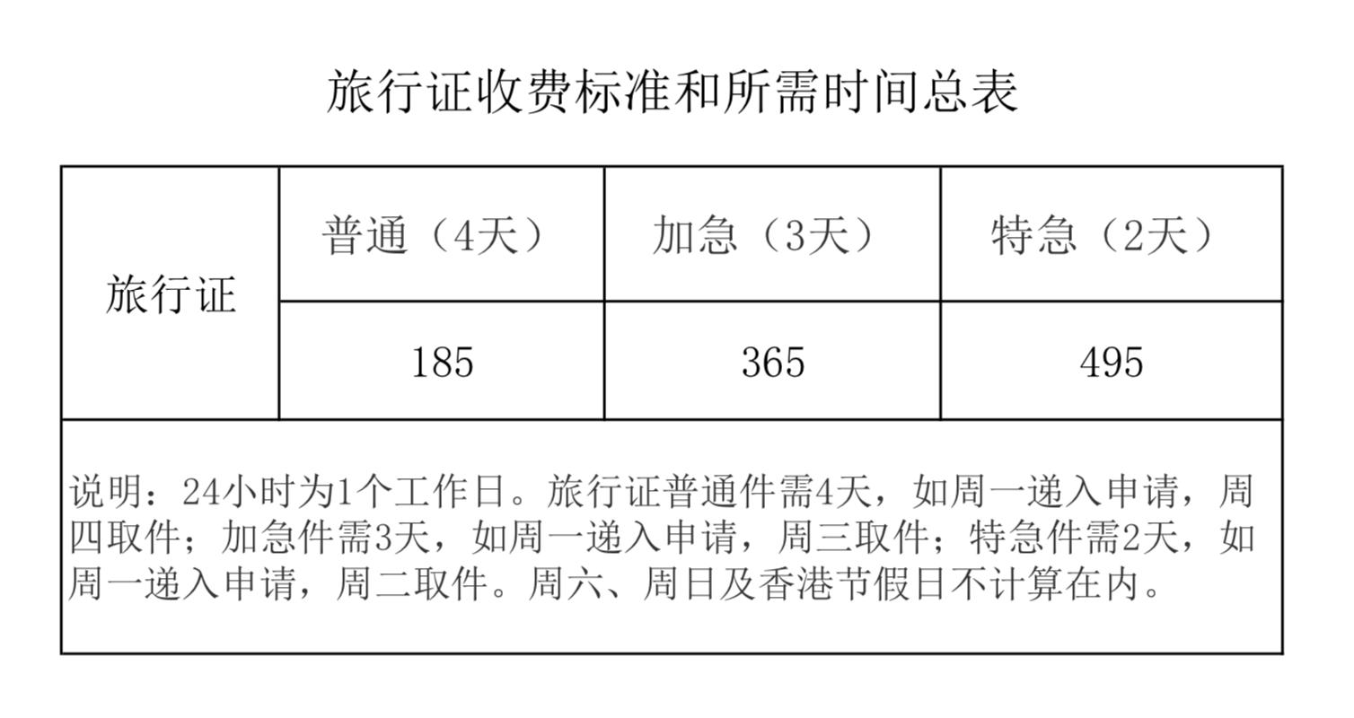美宝旅行证香港换发需要多久,美宝旅行证去香港哪里更换