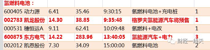 4.15股市分析,4月15日股市前瞻