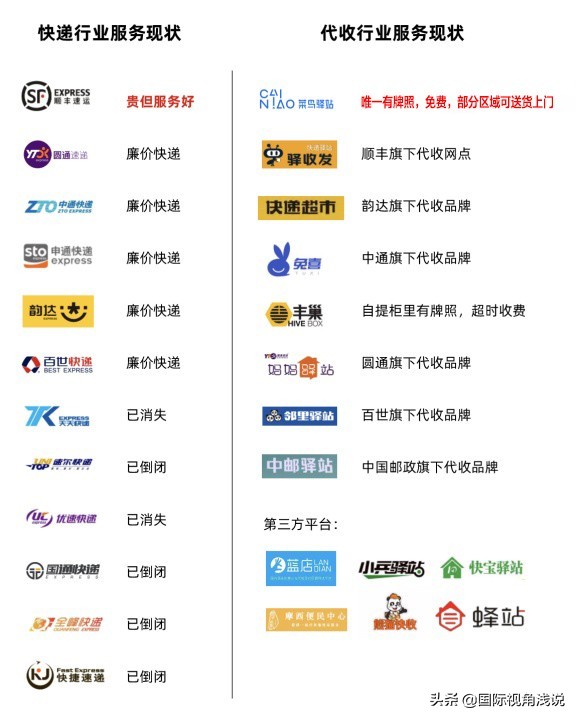 开菜鸟驿站快递代收点挣钱吗,快递代收点为什么叫菜鸟驿站