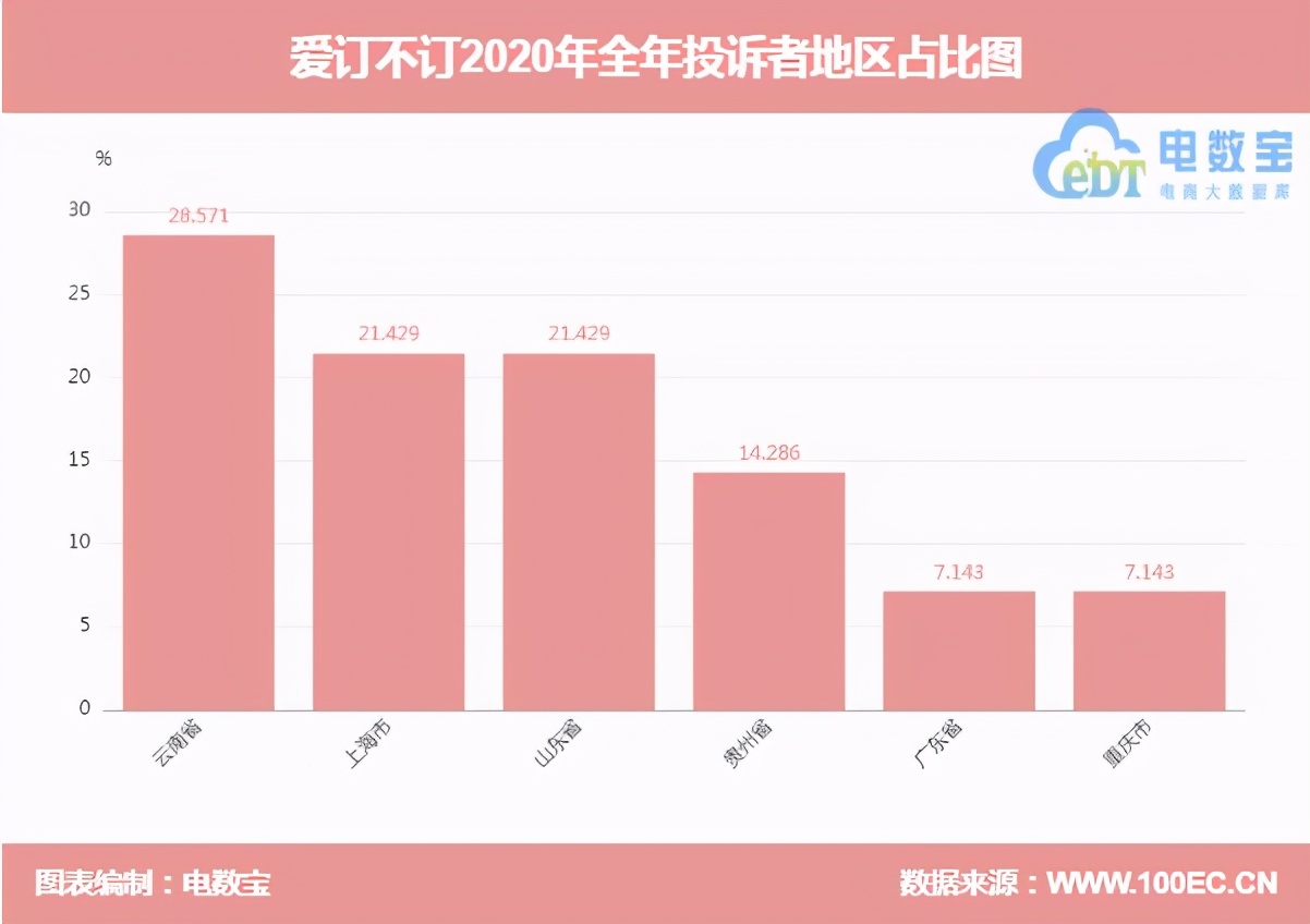爱订不订客服电话怎么才能打通,爱订不订不退款