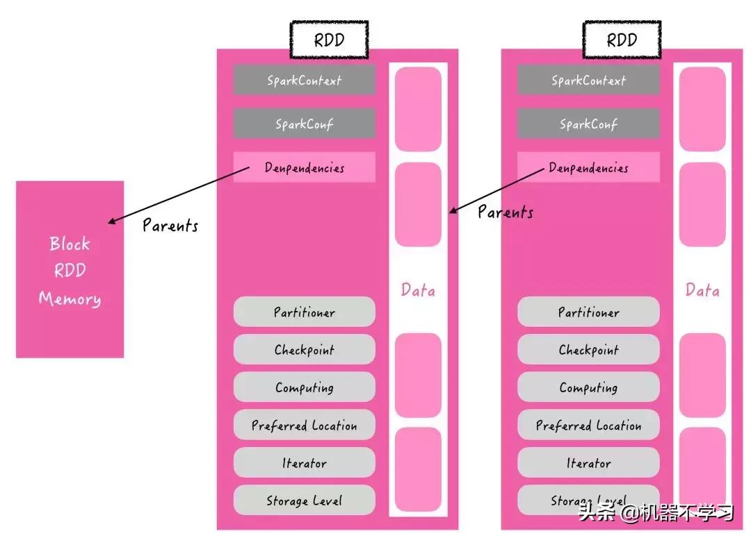 spark的rdd机制怎么划分,sparkrdd讲解