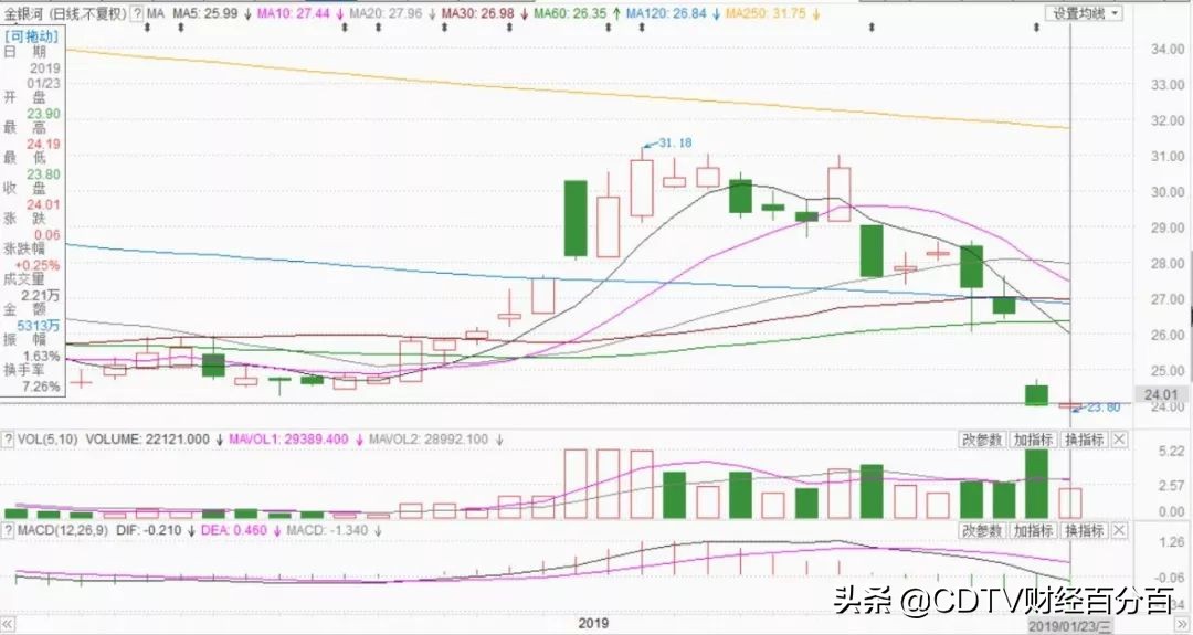 强势股票投资机会,进场机会行情分析