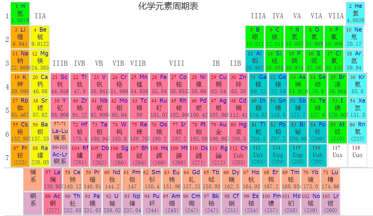 元素周期表500年纪念,元素周期表诞生150周年