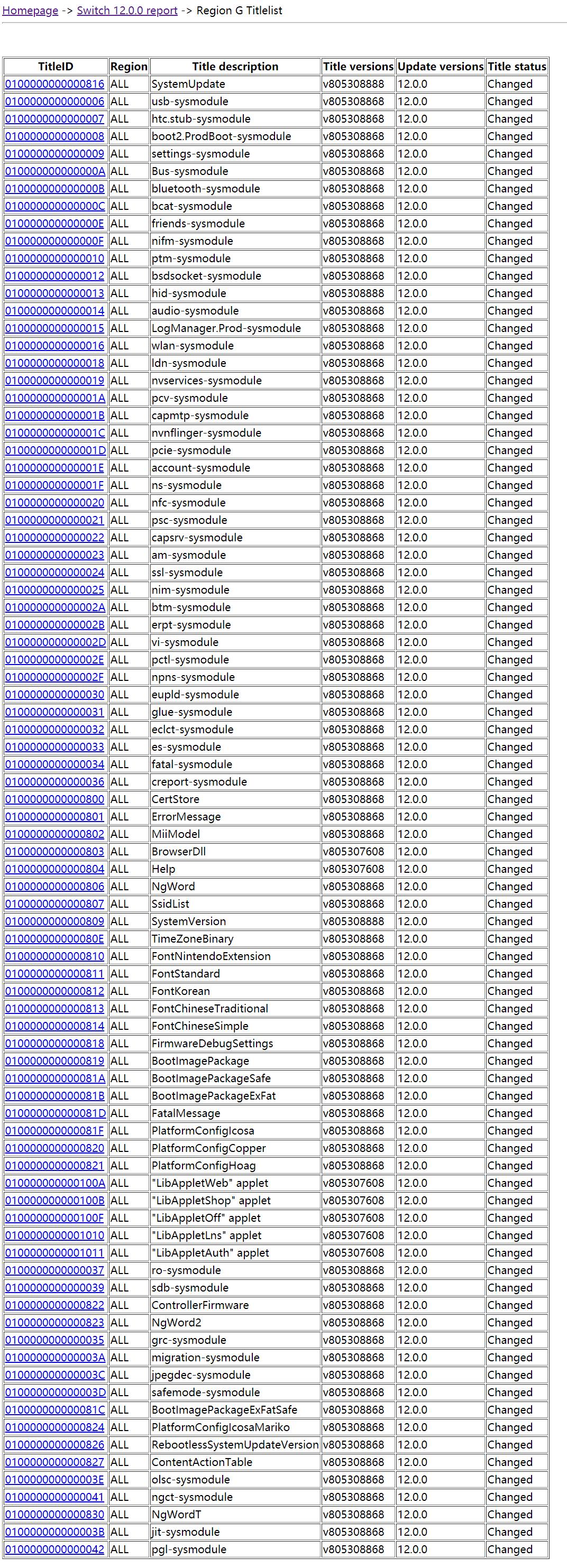 任天堂ns最新消息,ns12.0.0系统游戏