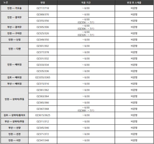 2020年6月份中韩济州航班信息,2022年5月中韩航班计划