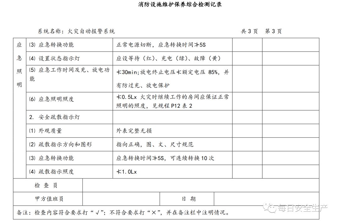 2019版消防安全表格,消防安全培训记录表格