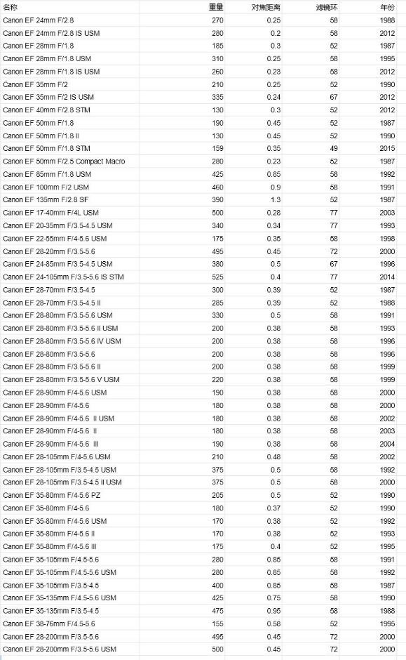 尼康z6用cfe-a还是b存储卡,尼康z6买xqd卡还是cfe卡