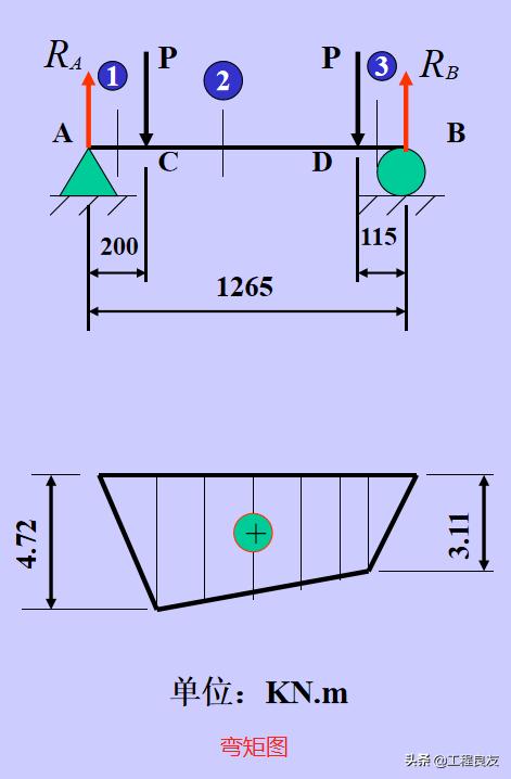梁箍筋加密区和非加密区分别在哪,梁箍筋加密区长度从哪里开始量