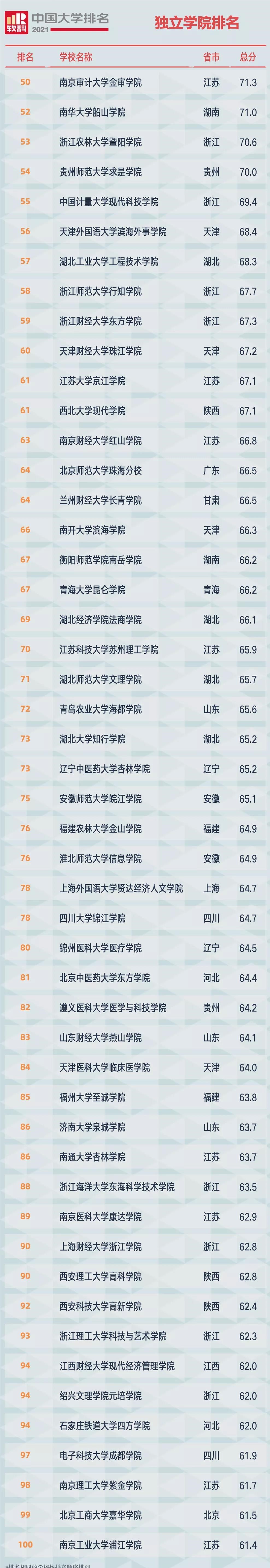 鍘﹂棬澶у鍢夊簹瀛﹂櫌鎺掕,鍘﹂棬澶у鍢夊簹瀛﹂櫌鎺掑悕