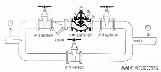 阀门的简单介绍,阀门百科大全