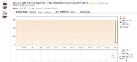 怎么做跨境电商赚钱呢视频,在家做跨境电商创业怎么做