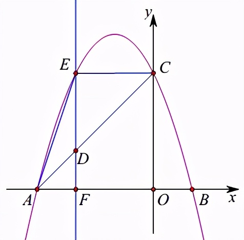 抛物线与等腰直角三角形相似问题,抛物线上的一点使得三角形相似