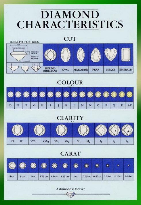 钻石到底值钱吗,钻石到底值不值钱知乎
