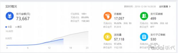 直通车快速拉升权重,直通车怎么快速养权重
