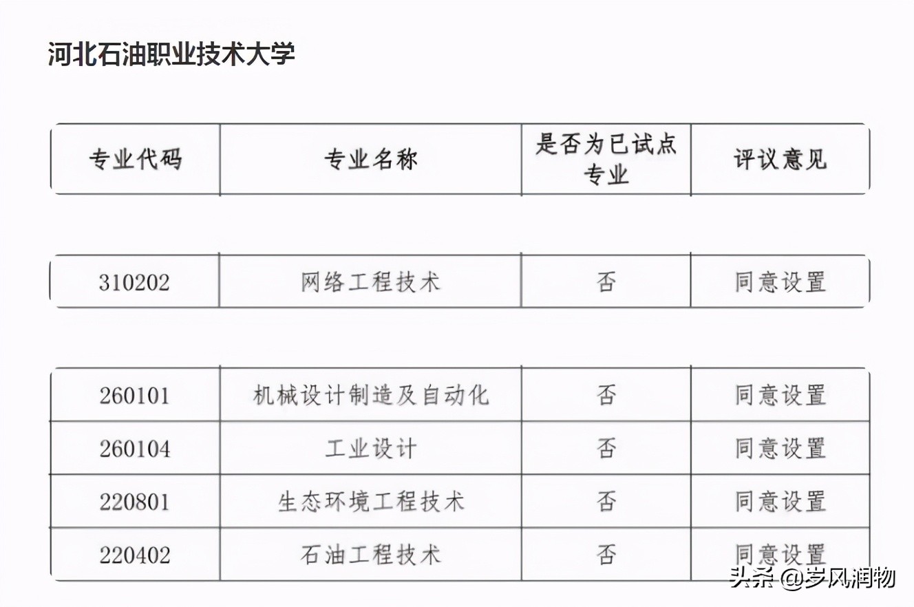 河北承德这所新设的本科大学，开设哪些本科专业呢？