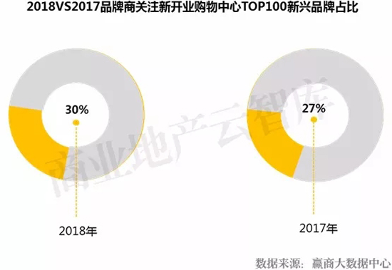 近几年新开的大型商场,2022年即将开业的商场盘点