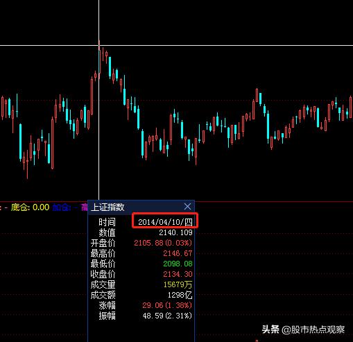 看完上证指数这组数据，一股凉意从头直到脚底