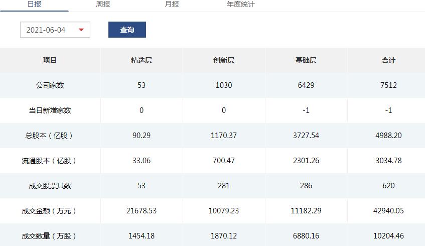交投公司转型发展,被摘牌的新三板公司有哪些