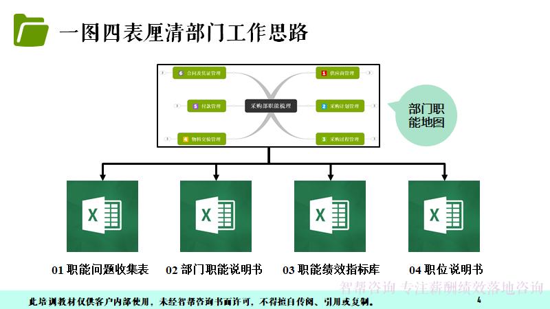 管理者的五项基本工作模板,管理者必备技能大全书