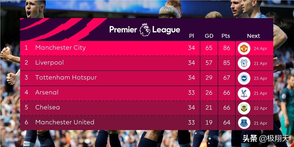 克洛普瓜迪奥拉曼城,瓜迪奥拉曼城克洛普