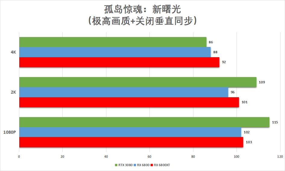 华擎rx6800显卡相当于什么水平,华擎6800显卡测评