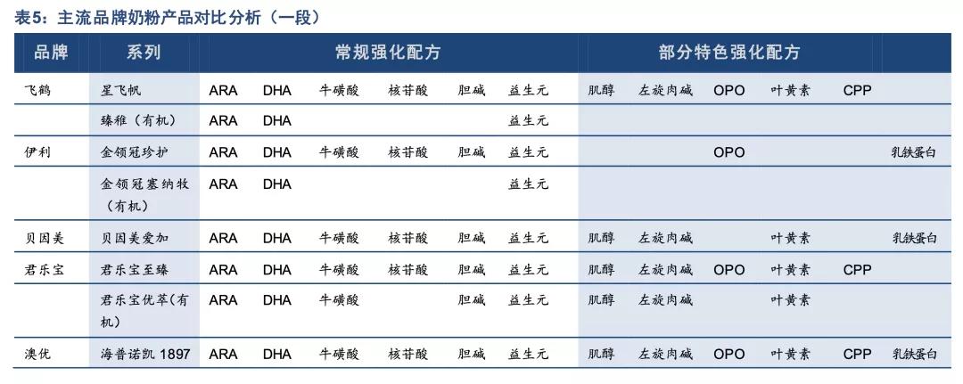 三鹿奶粉事件食品安全,近三年十大食品安全事件