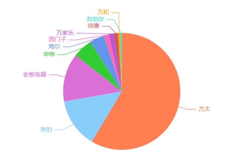 几百块的和几千元的油烟机,油烟机贵的和便宜差距在哪里