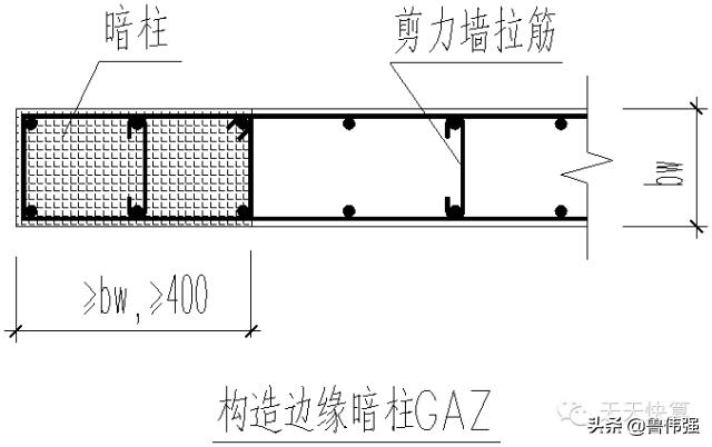 剪力墙平法图口诀,剪力墙平法图