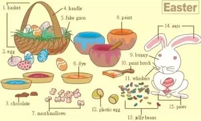 启蒙英语听力1000词汇,英语听力入门3000听力词汇
