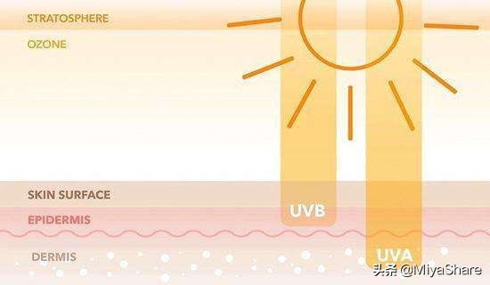防晒霜红黑榜,isdin怡思丁儿童专用防晒霜spf30
