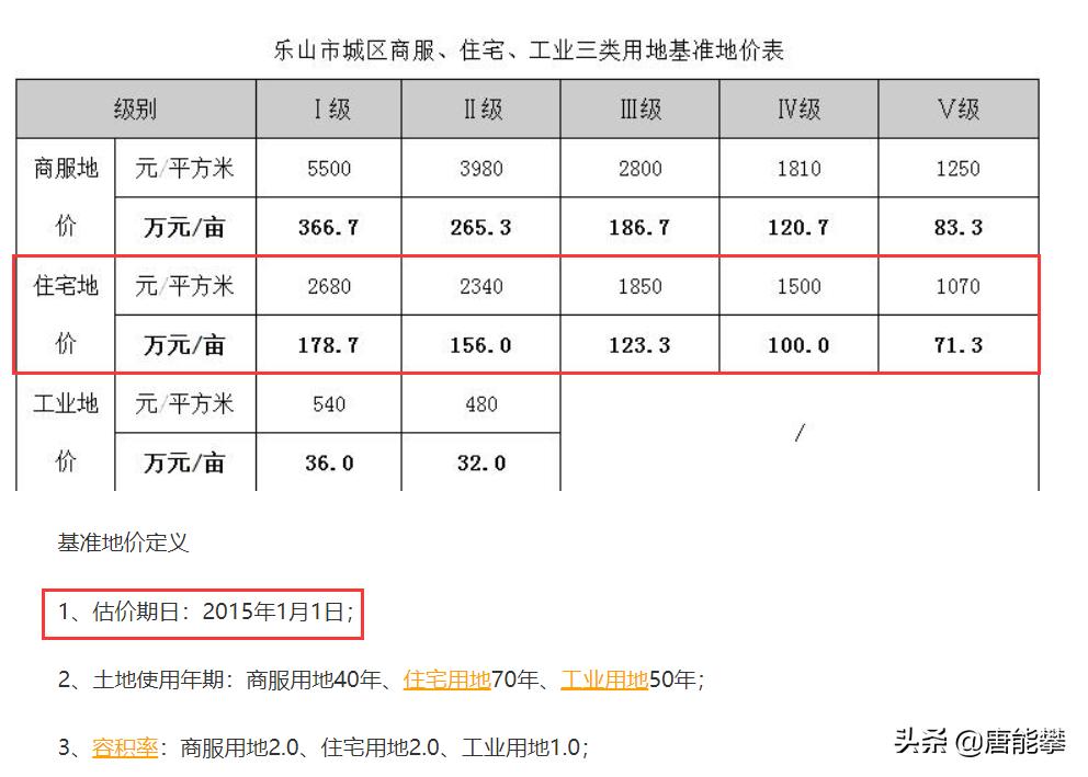 四川省乐山市井研县最新房价,乐山井研县二手房价