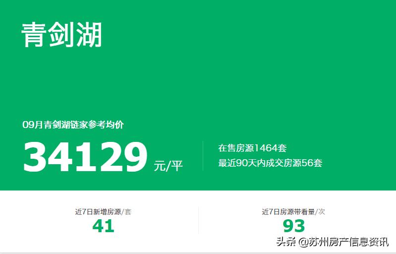 青剑湖二手房降价,房东降价诚心出售