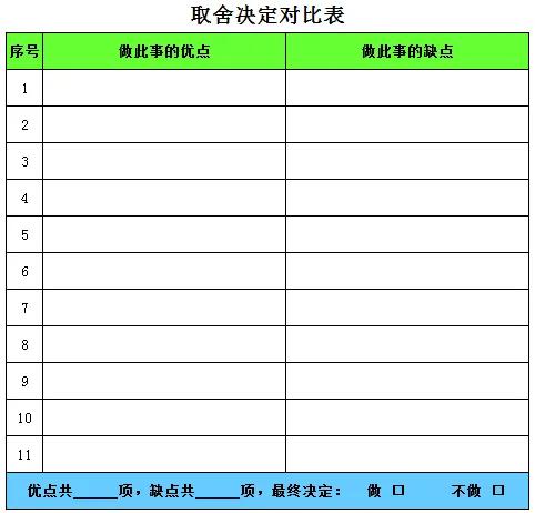 抑郁心烦的时候怎么自我调节,感觉抑郁烦躁无所适从怎么办