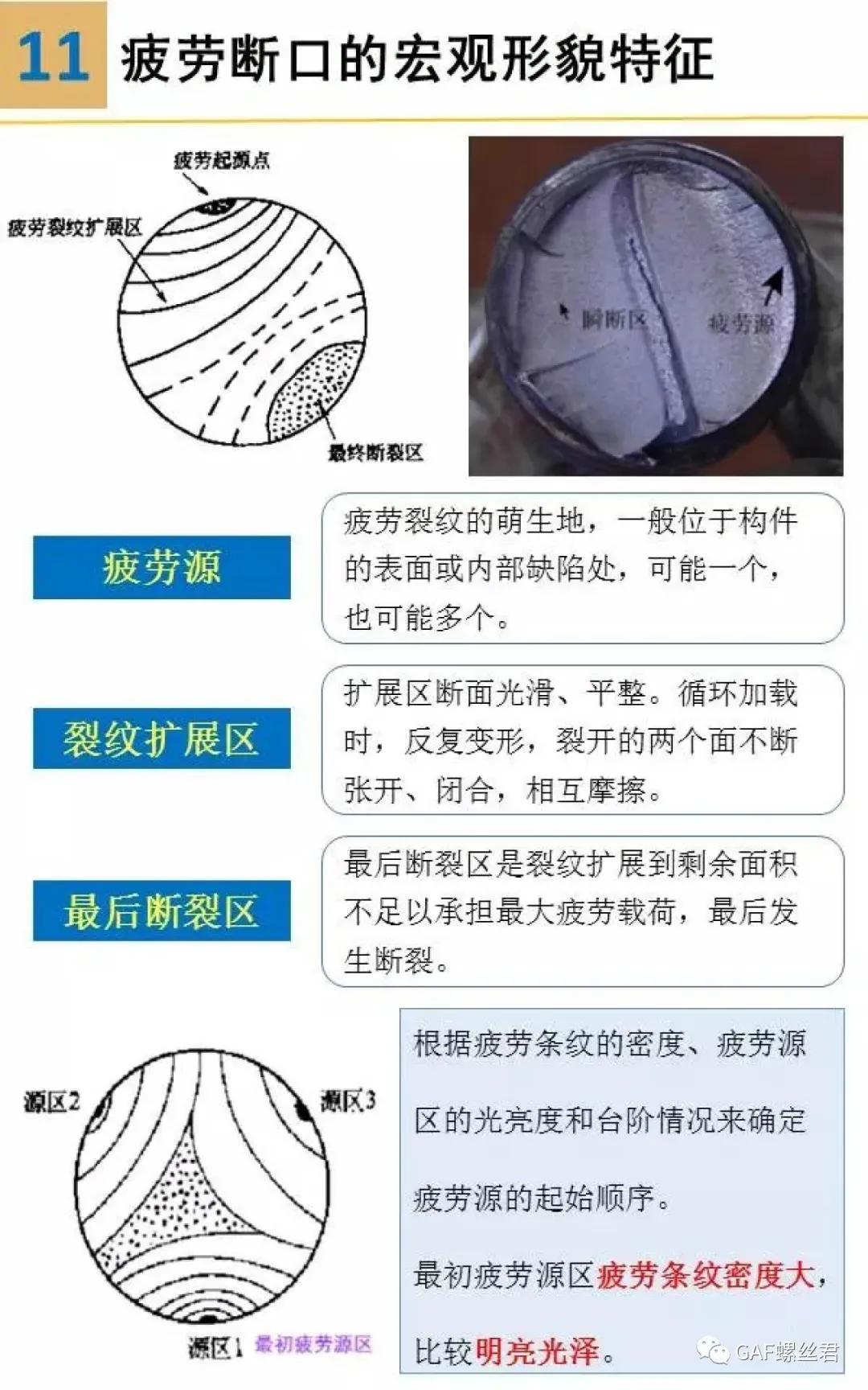 裂纹分析步骤,裂纹与断口分析